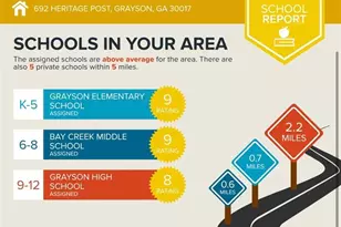 692 Heritage Post Ln, Grayson, GA 30017 - Photo 57