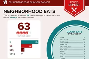 692 Heritage Post Ln, Grayson, GA 30017 - Photo 63