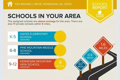 1120 Bagwell. Drive NW, Kennesaw, GA 30152 - Photo 55