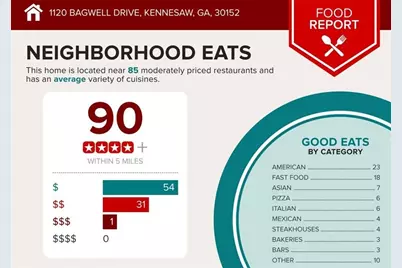 1120 Bagwell. Drive NW, Kennesaw, GA 30152 - Photo 57