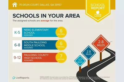 75 Deun Court, Dallas, GA 30157 - Photo 35