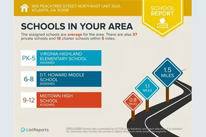 800 Peachtree Street NE #1020, Atlanta, GA 30308 - Photo 35