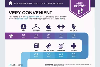 955 Juniper Street NE #2316, Atlanta, GA 30309 - Photo 21