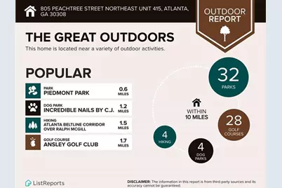 805 Peachtree Street NE #415, Atlanta, GA 30308 - Photo 41