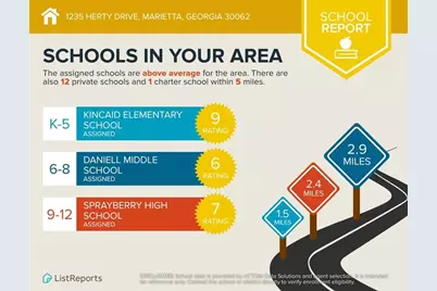 1235 Herty Drive, Marietta, GA 30062 - Photo 37