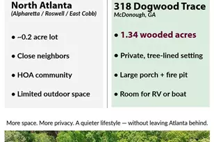 318 Dogwood Trce, McDonough, GA 30252 - Photo 7