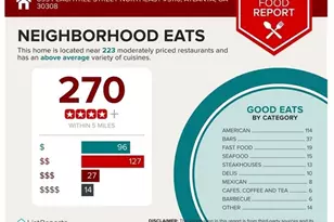 855 Peachtree St NE, Atlanta, GA 30308 - Photo 33