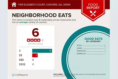 1769 Elizabeth Court SW, Conyers, GA 30094 - Photo 33