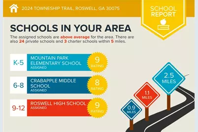 2024 Towneship Trail, Roswell, GA 30075 - Photo 49