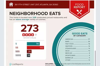 361 17th Street NW #2517, Atlanta, GA 30363 - Photo 53