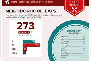 361 17th St NW, Atlanta, GA 30363 - Photo 53