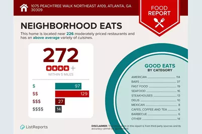 1075 Peachtree Walk NE #A109, Atlanta, GA 30309 - Photo 27