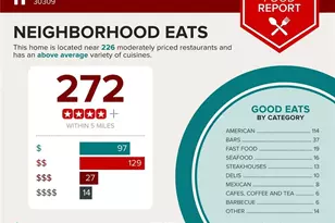 1075 Peachtree Walk NE, Atlanta, GA 30309 - Photo 27