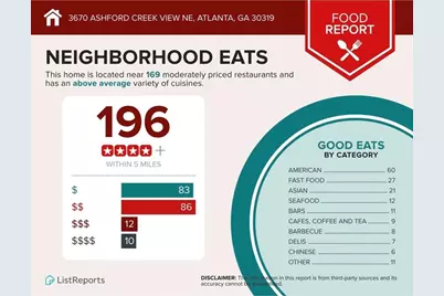 3670 Ashford Creek View NE #1204, Atlanta, GA 30319 - Photo 39