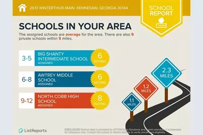 2613 Winterthur Main NW, Kennesaw, GA 30144 - Photo 75