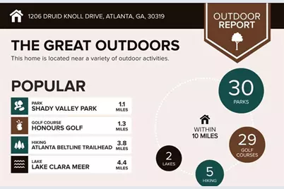 1206 Druid Knoll Drive NE, Atlanta, GA 30319 - Photo 37