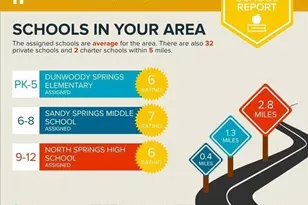 135 N River Dr, Atlanta, GA 30350 - Photo 27