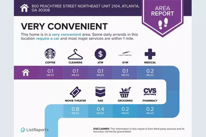 800 Peachtree Street NE #2104, Atlanta, GA 30308 - Photo 35