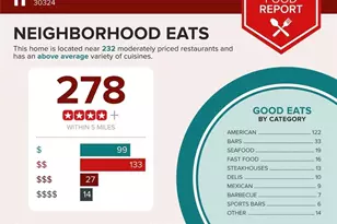 745 Fountainhead Ln NE, Atlanta, GA 30324 - Photo 59