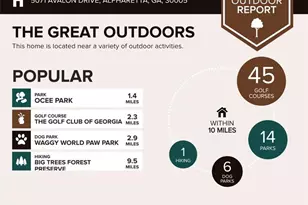 5071 Avalon Dr, Alpharetta, GA 30005 - Photo 33