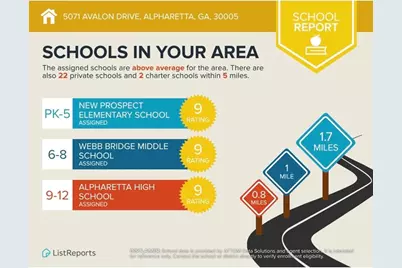 5071 Avalon Drive, Alpharetta, GA 30005 - Photo 35