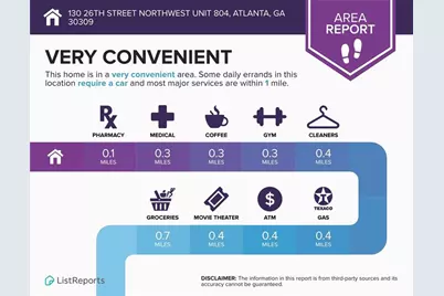 130 26th Street NW #804, Atlanta, GA 30309 - Photo 23