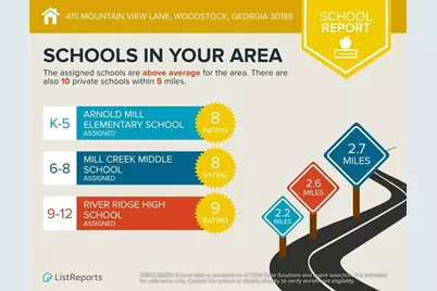 415 Mountain View Lane, Woodstock, GA 30188 - Photo 43