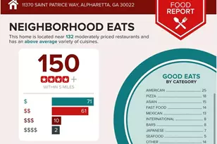 11370 St Patrice Way, Alpharetta, GA 30022 - Photo 39