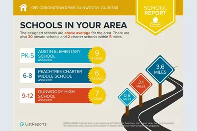 1059 Coronation Drive, Dunwoody, GA 30338 - Photo 79