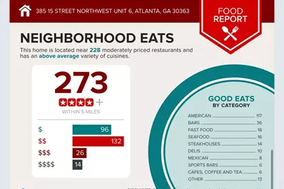 385 15th Street NW #6, Atlanta, GA 30363 - Photo 53