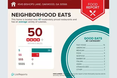 4545 Bishops Lane, Oakwood, GA 30566 - Photo 31