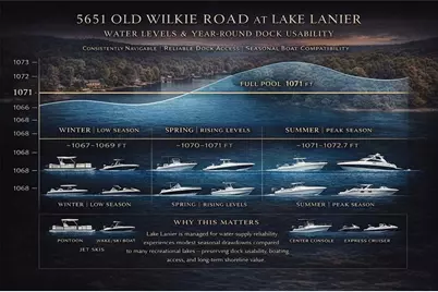 5651 Old Wilkie Road, Gainesville, GA 30506 - Photo 7