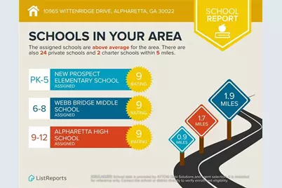 10965 Wittenridge Drive, Alpharetta, GA 30022 - Photo 31