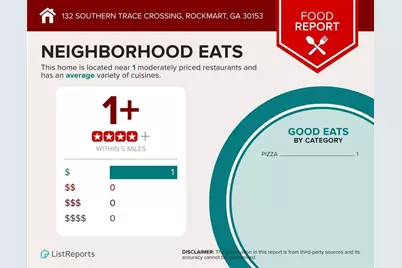 132 Southern Trace Crossing, Rockmart, GA 30153 - Photo 27