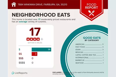 7896 Winkman Drive, Fairburn, GA 30213 - Photo 59