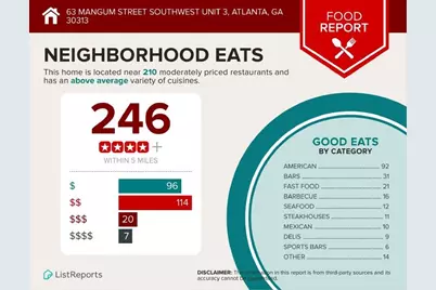 63 Mangum Street SW #3, Atlanta, GA 30313 - Photo 27