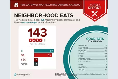 4546 Watervale Way, Peachtree Corners, GA 30092 - Photo 53