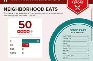 4641 Crawford Oaks Dr, Oakwood, GA 30566 - Photo 57