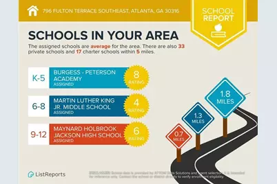 796 Fulton Terrace SE, Atlanta, GA 30316 - Photo 35