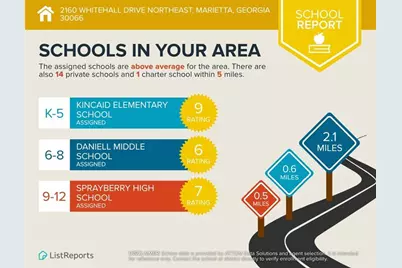2160 Whitehall Drive NE, Marietta, GA 30066 - Photo 49