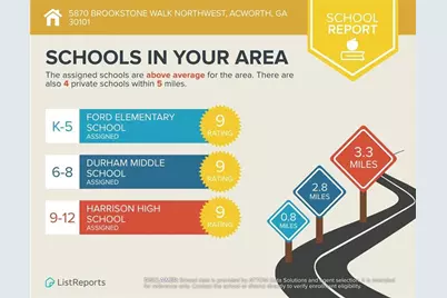 5870 Brookstone Walk NW, Acworth, GA 30101 - Photo 79