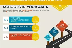 1020 Sycamore Summit, Sugar Hill, GA 30518 - Photo 33