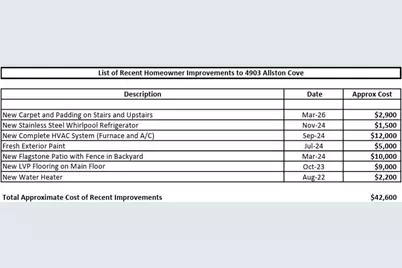 4903 Allston Cove, Peachtree Corners, GA 30092 - Photo 45
