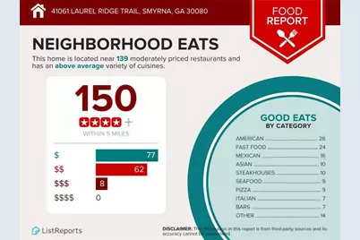 4061 Laurel Ridge Trail SE, Smyrna, GA 30080 - Photo 89