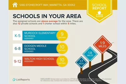 1266 Stonecroft Way, Marietta, GA 30062 - Photo 73