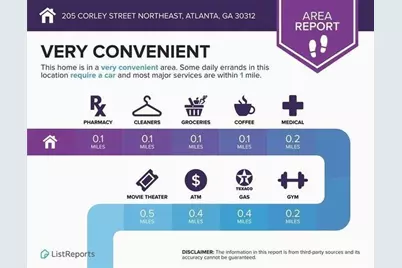 205 Corley NE #Unit 1, Atlanta, GA 30312 - Photo 79