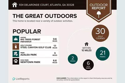 934 Delaronde Court, Atlanta, GA 30328 - Photo 31