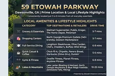 59 Etowah Parkway, Dawsonville, GA 30534 - Photo 27