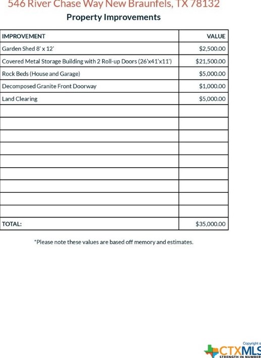 546 Riv Chase Way, New Braunfels TX 78132-6300 exterior