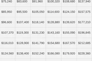 318 E 151st St, Bronx, NY 10451 - Photo 7